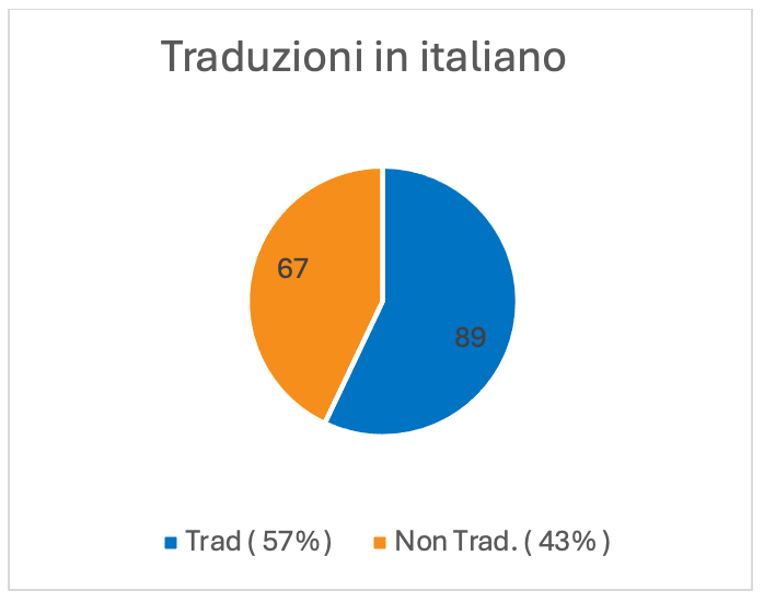 Immagine che contiene testo, schermata, Carattere, diagramma

Descrizione generata automaticamente